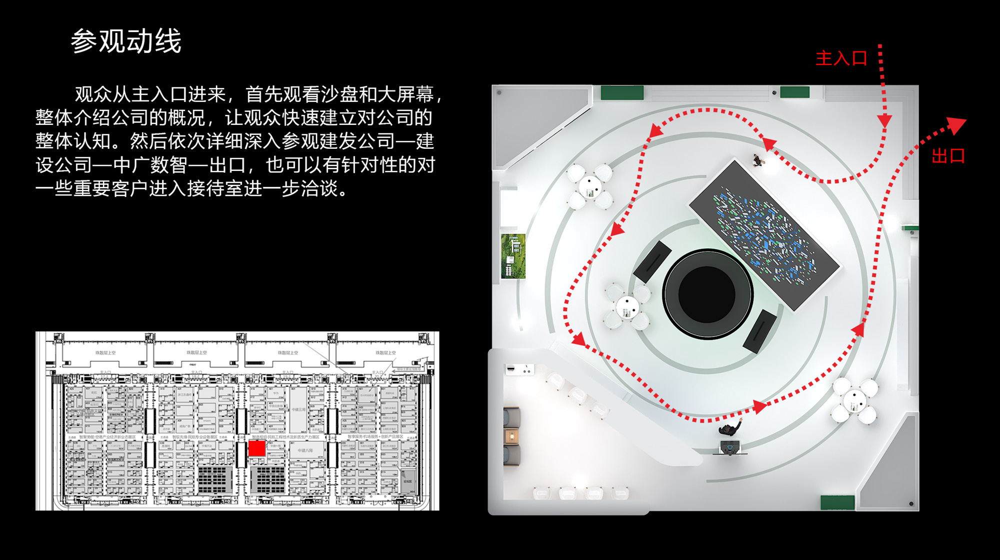 参观动线规划图